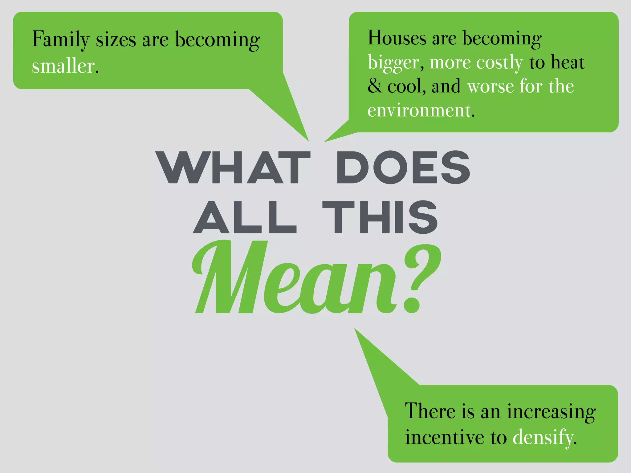 Family sizes are becoming 
smaller. 
Houses are becoming 
bigger, more costly to heat 
& cool, and worse for the 
environment. 
WHAT DOES 
ALL THIS Mean? 
There is an increasing 
incentive to densify. 
 