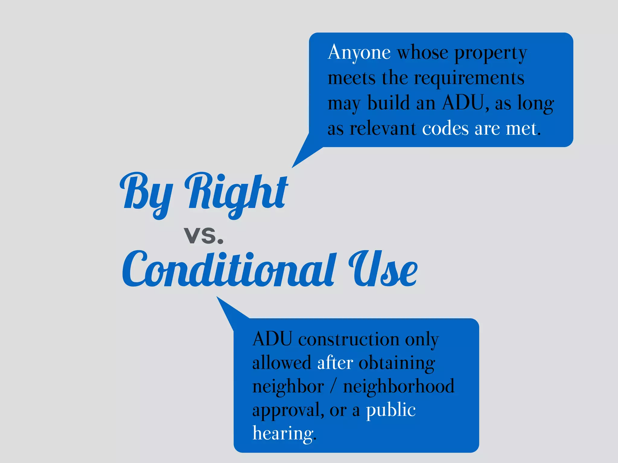 Anyone whose property 
meets the requirements 
may build an ADU, as long 
as relevant codes are met. 
By Right 
VS. 
Conditional Use 
ADU construction only 
allowed after obtaining 
neighbor / neighborhood 
approval, or a public 
hearing. 
 