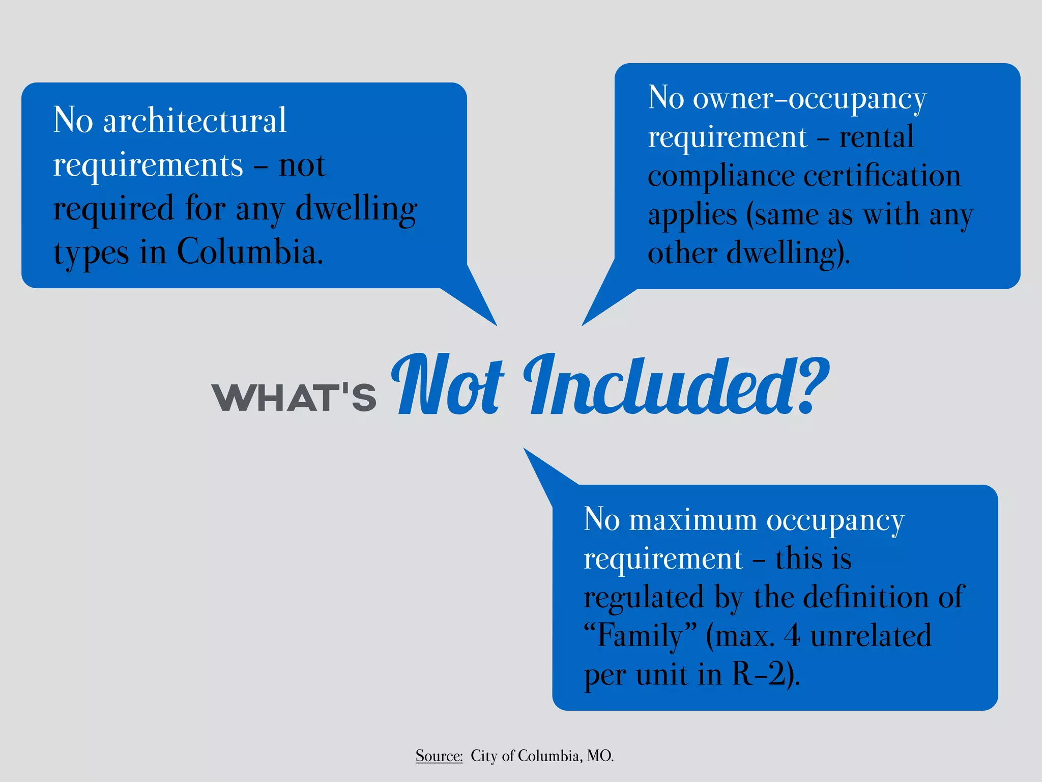 WHAT’SNot Included? 
No maximum occupancy 
requirement - this is 
regulated by the definition of 
“Family” (max. 4 unrelated 
per unit in R-2). 
Source: City of Columbia, MO. 
No owner-occupancy 
requirement - rental 
compliance certification 
applies (same as with any 
other dwelling). 
No architectural 
requirements - not 
required for any dwelling 
types in Columbia. 
 