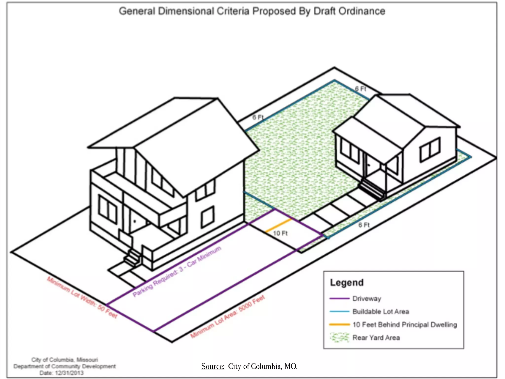 Source: City of Columbia, MO. 
 