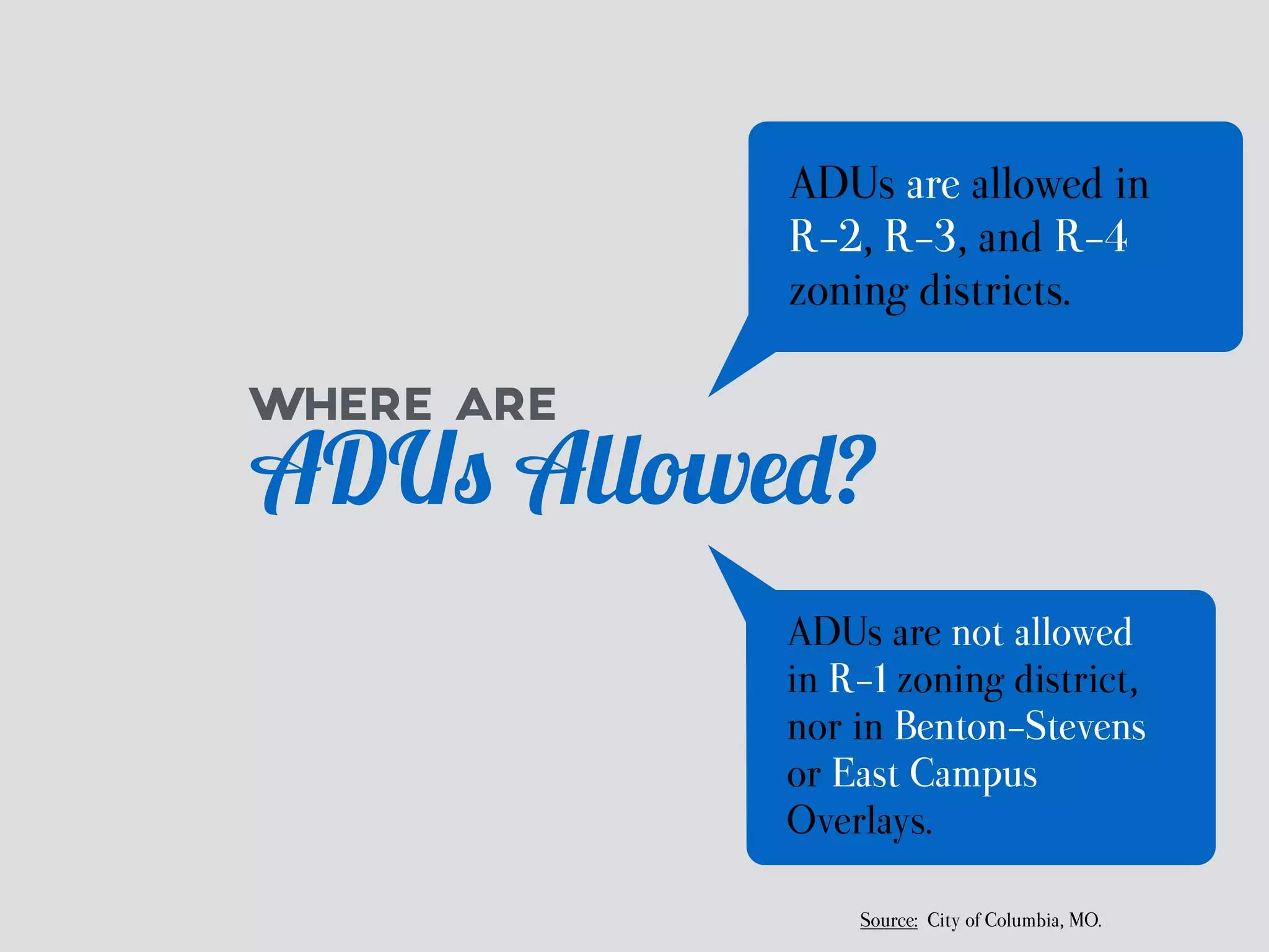 ADUs are allowed in 
R-2, R-3, and R-4 
zoning districts. 
ADUs Allowed? WHERE ARE 
ADUs are not allowed 
in R-1 zoning district, 
nor in Benton-Stevens 
or East Campus 
Overlays. 
Source: City of Columbia, MO. 
 