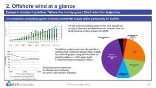 5/13
2. Offshore wind at a glance
Europe’s dominant position / Where the money goes / Cost reduction trajectory
© BVG Associates 2016 5/9
UK will continue as global leader for the next decade but
activity in Germany and Netherlands to increase. Asia and
North America to ramp at pace from 2020.
The lifetime undiscounted cost of a wind farm
reaching final investment decision (FID) in 2020
for a 500MW project, using 8MW turbines, on
jacket foundations, in 45m water depth,
in 40km from shore is about £5.4 billion.
Global deployment dependant
on offshore wind continuing
on current cost reduction trajectory.
•
UK companies competing against a strong continental supply chain, particularly for CAPEX
0
10
20
30
40
50
0
1
2
3
4
5
'05 '06 '07 '08 '09 '10 '11 '12 '13 '14 '15 '16 '17 '18 '19 '20 '21 '22 '23 '24 '25
Cumulativeinstalledcapacity(GW)
Installedcapacity(GW)
Year of turbine installation
DE DK FR NL UK Other Europe Cumulative
Development and
project
management
3%
Turbine
25%
Balance of plant
17%
Installation and
commissioning
11%
Operation,
mantenance and
service
40%
Decommissioning
4%
0
20
40
60
80
100
120
140
2015 2020 2025
LCOE(£/MWh)
Final investment decision
Combined cycle gas turbine
Fixed-foundation offshore wind
 