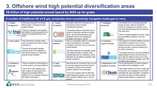 7/13
3. Offshore wind high potential diversification areas
£8 billion of high potential annual spend by 2025 up for grabs
© BVG Associates 2016 7/9
A number of traditional UK oil & gas companies have successfully navigated challenges to entry
1. Project
management
Oil and gas companies are already
offering skills in managing complex
projects offshore.
“There is a realisation of the benefits
that offshore oil and gas expertise can
bring to the emerging offshore wind
sector”
4. Turbine
foundations
Fabrication skills from oil and gas can be
harnessed to produce serially
manufactured structures.
“The growing offshore wind sector can be
served in conjunction with the oil and gas
sector. We are demonstrating to wind
developers that we can manufacture
foundation structures in volume”
7. Installation
equipment
The transition from oil and gas equipment
supply has been made by a significant
number of companies, for example in pile
and cable handling equipment and trenching
and burial tools.
“There is a definite appetite for robust, simple
and cost-effective solutions in this new
market”
2. Array cables Their manufacture requires similar
skills and equipment to O&G umbilical
manufacture.
“The fact we are able to develop
solutions which can be deployed in
both sectors allows us to share best
practice across industries”
5. Secondary
steelwork
This is an accessible market for companies
without the capacity for foundation
manufacture and entry may not need new
coastal facilities.
“We have enhanced our automated cutting
and profiling services to develop a lean
manufacturing plan for competitive volume
fabrication for the offshore secondary steel
market in particular.”
8. Installation
support services
The experience of working offshore can bring
real benefits to offshore wind not only in
subsea services such as diving and ROV
services but also in onshore activities such
as marine consultancy.
“The supply chain has to work hard tendering
against projects that are not fully financed….
get it right and offshore wind can be a long-
term part of a company’s strategic vision with
excellent global prospects”
3. Substations
structures
These are typically one-off designs on
a similar scale to oil and gas platforms.
“One of SLP’s main objectives has
been to apply its long experience in
designing and building offshore
platforms for the oil and gas industry to
the offshore wind sector”
6. Cable
installation
Most experienced contractors have not only
oil and gas experience but learnt that the
complexity of offshore wind contracts
presents significant new challenges.
“If you are a company that can offer high
calibre engineering support, you can more
than succeed in offshore wind in UK and
beyond”
9. Maintenance and
inspection services
Oil and gas experience of offshore logistics
can shape evolving strategies in wind.
“New market entrants must have a clear idea
of what their core competence is and how to
articulate their value proposition. Companies
must show how they can help customers
improve asset efficiency or reduce cost”
 