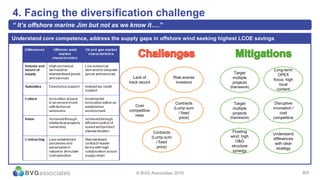8/13
4. Facing the diversification challenge
“ It’s offshore marine Jim but not as we know it….”
© BVG Associates 2016 8/9
Understand core competence, address the supply gaps in offshore wind seeking highest LCOE savings
Lack of
track record
Risk-averse
investors
Cost
competitive
ness
Contracts
(Lump sum
/ fixed
price)
Contracts
(Lump sum
/ fixed
price)
Target
multiple
projects
(framework)
Long-term
OPEX
focus: high
local
content
Target
multiple
projects
(framework)
Disruptive
innovation /
cost
competitive
Floating
wind: high
O&G
structure
synergy
Understand
differences
with clear
strategy
 