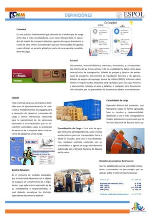 Coloaded
Es una práctica internacional que consiste en el embarque de carga
entre dos o más consolidadores, sean estos transportista no opera-
dor del medio de transporte efectivo, agente de carga o transitario, a
través de otro similar (consolidador) que por necesidades de logística
y para ofrecer un servicio global por parte de una agencia consolida-
dora de carga,
Co-mail
Documentos, material didáctico, manuales, formularios, y corresponden-
cia interna de las líneas aéreas y de los explotadores, tales como guías
aéreas/notas de consignación, billetes de pasajes y tarjetas de embar-
ques de pasajeros, documentos de liquidación bancaria y de agencia,
billetes de exceso de equipaje, bonos de crédito (MCO), informes sobre
daños e irregularidades, etiquetas para equipaje y para la carga, horarios
y documentos relativos al peso y balance, o cualquier otro documento
afín utilizados por los prestadores de los servicios aéreos internacionales
COMAT
Todo material para uso aeronáutico desti-
nado para el aprovisionamiento, la repa-
ración y mantenimiento, los equipos para
la recepción de pasajeros, manipuleo de
carga y demás mercancías necesarias
para la operatividad de las aeronaves
nacionales e internacionales que se en-
cuentren autorizadas para la prestación
de servicios de transporte aéreo interna-
cional de pasajeros y/o de carga
Consolidación de Carga.- Es el acto de agru-
par mercancía correspondiente a uno o varios
embarcadores para ser transportadas hacia o
desde el Ecuador, para uno o más destinata-
rios, mediante contrato celebrado con un
consolidador o agente de carga debidamente
autorizado por el Servicio Nacional de Aduana
del Ecuador
Consolidador de carga
Operador distinto del porteador, que
transporta carga en forma agrupada,
bajo su nombre y responsabilidad,
destinada a uno o más consignatarios
finales, debidamente autorizado por el
Servicio Nacional de Aduana del Ecua-
Control Aduanero
Es el conjunto de medidas adoptadas
por la Autoridad Aduanera con el objeto
de asegurar el cumplimiento de la legis-
lación, cuya aplicación o ejecución es de
su competencia o responsabilidad, al
cual deberán someterse los distintos
operadores de comercio exterior
Derechos Arancelarios Ad Valorem
Son los establecidos por la autoridad compe-
tente, consistentes en porcentajes que se
aplican sobre el valor de las mercancías
 