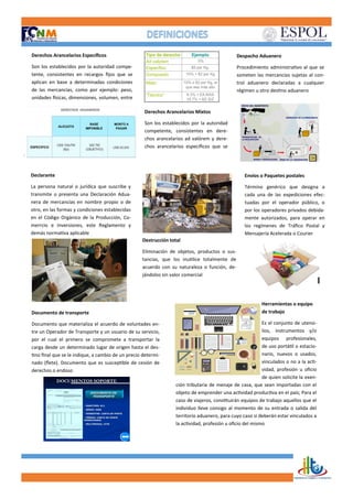 Derechos Arancelarios Específicos
Son los establecidos por la autoridad compe-
tente, consistentes en recargos fijos que se
aplican en base a determinadas condiciones
de las mercancías, como por ejemplo: peso,
unidades físicas, dimensiones, volumen, entre
Declarante
La persona natural o jurídica que suscribe y
transmite o presenta una Declaración Adua-
nera de mercancías en nombre propio o de
otro, en las formas y condiciones establecidas
en el Código Orgánico de la Producción, Co-
merrcio e Inversiones, este Reglamento y
demás normativa aplicable
Derechos Arancelarios Mixtos
Son los establecidos por la autoridad
competente, consistentes en dere-
chos arancelarios ad valórem y dere-
chos arancelarios específicos que se
Despacho Aduanero
Procedimiento administrativo al que se
someten las mercancías sujetas al con-
trol aduanero declaradas a cualquier
régimen u otro destino aduanero
Destrucción total
Eliminación de objetos, productos o sus-
tancias, que los inutilice totalmente de
acuerdo con su naturaleza o función, de-
jándolos sin valor comercial
Documento de transporte
Documento que materializa el acuerdo de voluntades en-
tre un Operador de Transporte y un usuario de su servicio,
por el cual el primero se compromete a transportar la
carga desde un determinado lugar de origen hasta el des-
tino final que se le indique, a cambio de un precio determi-
nado (flete). Documento que es susceptible de cesión de
derechos o endoso
Envíos o Paquetes postales
Término genérico que designa a
cada una de las expediciones efec-
tuadas por el operador público, o
por los operadores privados debida-
mente autorizados, para operar en
los regímenes de Tráfico Postal y
Mensajería Acelerada o Courier
Herramientas o equipo
de trabajo
Es el conjunto de utensi-
lios, instrumentos y/o
equipos profesionales,
de uso portátil o estacio-
nario, nuevos o usados,
vinculados o no a la acti-
vidad, profesión u oficio
de quien solicite la exen-
ción tributaria de menaje de casa, que sean importadas con el
objeto de emprender una actividad productiva en el país; Para el
caso de viajeros, constituirán equipos de trabajo aquellos que el
individuo lleve consigo al momento de su entrada o salida del
territorio aduanero, para cuyo caso si deberán estar vinculados a
la actividad, profesión u oficio del mismo
 