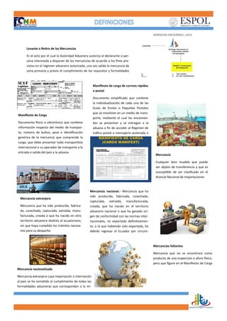 Levante o Retiro de las Mercancías
Es el acto por el cual la Autoridad Aduanera autoriza al declarante o per-
sona interesada a disponer de las mercancías de acuerdo a los fines pre-
vistos en el régimen aduanero autorizado, una vez salida la mercancía de
zona primaria y previo el cumplimiento de los requisitos y formalidades
Manifiesto de carga de correos rápidos
o postal
Documento simplificado que contiene
la individualización de cada una de las
Guías de Envíos o Paquetes Postales
que se movilizan en un medio de trans-
porte, mediante el cual las encomien-
das se presentan y se entregan a la
aduana a fin de acceder al Régimen de
tráfico postal o mensajería acelerada o
Mercancía extranjera
Mercancía que ha sido producida, fabrica-
da, cosechada, capturada, extraída, manu-
facturada, creada o que ha nacido en otro
territorio aduanero distinto al ecuatoriano,
sin que haya cumplido los trámites necesa-
rios para su despacho
Manifiesto de Carga
Documento físico o electrónico que contiene
información respecto del medio de transpor-
te, número de bultos, peso e identificación
genérica de la mercancía que comprende la
carga, que debe presentar todo transportista
internacional o su operador de transporte a la
entrada o salida del país a la aduana
Mercancía
Cualquier bien mueble que puede
ser objeto de transferencia y que es
susceptible de ser clasificado en el
Arancel Nacional de Importaciones
Mercancías faltantes
Mercancía que no se encontrare como
producto de una inspección o aforo físico,
pero que figure en el Manifiesto de Carga
Mercancía nacional.- Mercancía que ha
sido producida, fabricada, cosechada,
capturada, extraída, manufacturada,
creada, que ha nacido en el territorio
aduanero nacional o que ha ganado ori-
gen de conformidad con las normas inter-
nacionales, no exportada definitivamen-
te, o la que habiendo sido exportada, ha
debido regresar al Ecuador por circuns-
Mercancía nacionalizada
Mercancía extranjera cuya importación o internación
al país se ha sometido al cumplimiento de todas las
formalidades aduaneras que corresponden a la im-
 