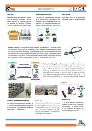 Peso Neto
Es el peso propio de la mercancía, despro-
vista del embalaje (materiales y compo-
nentes utilizados en cualquier operación
de embalaje para envolver y proteger
artículos o substancias durante el trans-
Productos Compensadores
Los productos obtenidos como resultado
de la incorporación, transformación, ela-
boración o reparación de mercancías cuya
admisión bajo el régimen de perfecciona-
miento activo o pasivo haya sido autoriza-
Peso Recibido
Es el peso bruto de las mercancías,
incluida la unidad de carga recibido por
Precinto.- Elementos consistentes en sellos, candados, cintas especiales, u otros mecanismos
cuya función es asegurar que las unidades de carga o embalajes serán abiertos únicamente
por quienes corresponda legalmente. Los sistemas electrónicos de seguridad incluidas herra-
mientas para ubicación por satélite y contadores que indican cuántas veces ha sido abierto
un contenedor, se consideran precintos para efectos de aplicación de la normativa aduanera.
Los precintos que arriban con las unidades de carga no se considerarán mercancías;
Propietario o Consignatario.- Persona natural o jurídica a quien se envía
las mercancías o quien acredite su condición de tal, mediante la presenta-
ción del original del documento de transporte, consignado a su favor di-
rectamente o mediante cesión de derechos o endoso. La renuncia a la
propiedad de las mercancías en favor del Estado corresponde exclusiva-
mente a quien goce de los derechos de disposición sobre ellas y no lo
exime de las responsabilidades para con terceros derivadas de la importa-
Productos Compensadores Especiales
Los productos obtenidos como resultado de
la incorporación, transformación, elaboración
o reparación en Zonas Especiales de Desarro-
llo Económico y Zonas Francas
Puerto Seco
Terminal intermodal interior, conectada
con una o varias terminales marítimas, con
la capacidad de posponer el control adua-
nero a la entrada en el puerto seco, debi-
damente autorizada por el Servicio Nacio-
nal de Aduana del Ecuador;
Reexportación
Es la salida definitiva del territorio
aduanero, de mercancías que estuvie-
ron sometidas a un régimen aduane-
ro, con excepción del régimen de
importación para el consumo
 