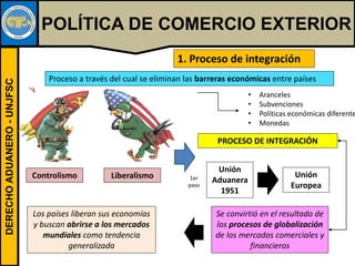 DERECHOADUANERO-UNJFSC
POLÍTICA DE COMERCIO EXTERIOR
1. Proceso de integración
Proceso a través del cual se eliminan las barreras económicas entre países
• Aranceles
• Subvenciones
• Políticas económicas diferente
• Monedas
Controlismo Liberalismo
PROCESO DE INTEGRACIÓN
Unión
Aduanera
1951
Unión
Europea
1er
paso
Se convirtió en el resultado de
los procesos de globalización
de los mercados comerciales y
financieros
Los países liberan sus economías
y buscan abrirse a los mercados
mundiales como tendencia
generalizada
 