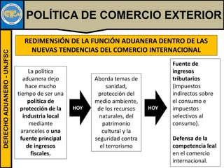 DERECHOADUANERO-UNJFSC
POLÍTICA DE COMERCIO EXTERIOR
REDIMENSIÓN DE LA FUNCIÓN ADUANERA DENTRO DE LAS
NUEVAS TENDENCIAS DEL COMERCIO INTERNACIONAL
La política
aduanera dejo
hace mucho
tiempo de ser una
política de
protección de la
industria local
mediante
aranceles o una
fuente principal
de ingresos
fiscales.
HOY
Aborda temas de
sanidad,
protección del
medio ambiente,
de los recursos
naturales, del
patrimonio
cultural y la
seguridad contra
el terrorismo
HOY
Fuente de
ingresos
tributarios
(impuestos
indirectos sobre
el consumo e
impuestos
selectivos al
consumo).
Defensa de la
competencia leal
en el comercio
internacional.
 
