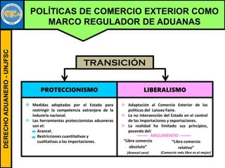 DERECHOADUANERO-UNJFSC
POLÍTICAS DE COMERCIO EXTERIOR COMO
MARCO REGULADOR DE ADUANAS
ARGUMENTO
PROTECCIONISMO LIBERALISMO
 Medidas adoptadas por el Estado para
restringir la competencia extranjera de la
industria nacional.
 Las herramientas proteccionistas aduaneras
son el:
Arancel.
Restricciones cuantitativas y
cualitativas a las importaciones.
 Adaptación al Comercio Exterior de las
políticas del Laissez Faire.
 La no intervención del Estado en el control
de las importaciones y exportaciones.
 La realidad ha limitado sus principios,
pasando del:
ARGUMENTO
“Libre comercio
absoluto”
“Libre comercio
relativo”
(Arancel cero) (Comercio más libre es el mejor)
TRANSICIÓN
 