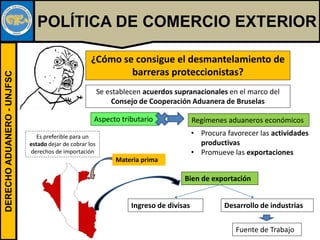 DERECHOADUANERO-UNJFSC
POLÍTICA DE COMERCIO EXTERIOR
¿Cómo se consigue el desmantelamiento de
barreras proteccionistas?
Se establecen acuerdos supranacionales en el marco del
Consejo de Cooperación Aduanera de Bruselas
Aspecto tributario Regímenes aduaneros económicos
• Procura favorecer las actividades
productivas
• Promueve las exportaciones
Es preferible para un
estado dejar de cobrar los
derechos de importación
Bien de exportación
Ingreso de divisas Desarrollo de industrias
Fuente de Trabajo
Materia prima
 