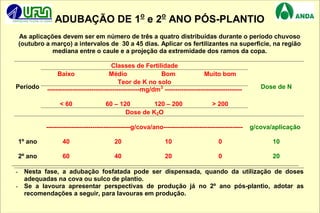 14
ADUBAÇÃO DE 1o
e 2o
ANO PÓS-PLANTIO
As aplicações devem ser em número de três a quatro distribuídas durante o período chuvoso
(outubro a março) a intervalos de 30 a 45 dias. Aplicar os fertilizantes na superfície, na região
mediana entre o caule e a projeção da extremidade dos ramos da copa.
Classes de Fertilidade
Baixo Médio Bom Muito bom
Teor de K no solo
--------------------------------------------mg/dm3
-------------------------------------
< 60 60 – 120 120 – 200 > 200
Período
Dose de K2O
Dose de N
----------------------------------------g/cova/ano-------------------------------------- g/cova/aplicação
1º ano 40 20 10 0 10
2º ano 60 40 20 0 20
- Nesta fase, a adubação fosfatada pode ser dispensada, quando da utilização de doses
adequadas na cova ou sulco de plantio.
- Se a lavoura apresentar perspectivas de produção já no 2º ano pós-plantio, adotar as
recomendações a seguir, para lavouras em produção.
 