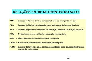22
RELAÇÕES ENTRE NUTRIENTES NO SOLO
P/Mn - Excesso de fósforo diminui a disponibilidade de manganês no solo
P/Zn - Excesso de fósforo na adubação ou no solo causa deficiência de zinco
K/Ca - Excesso de potássio no solo ou na adubação bloqueia a absorção de cálcio
K/Mg - Potássio em excesso dificulta a absorção do magnésio
K/Mn - Muito potássio causa diminuição do manganês
Ca/Mn - Excesso de cálcio dificulta a absorção de manganês
Fe/Mn - Excesso de ferro nos solos ácidos ou inundados pode causar deficiência de
manganês e vice-versa
 