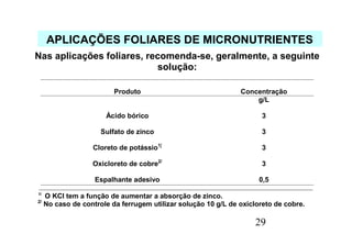 29
APLICAÇÕES FOLIARES DE MICRONUTRIENTES
Nas aplicações foliares, recomenda-se, geralmente, a seguinte
solução:
Produto Concentração
g/L
Ácido bórico 3
Sulfato de zinco 3
Cloreto de potássio1/
3
Oxicloreto de cobre2/
3
Espalhante adesivo 0,5
1/
O KCl tem a função de aumentar a absorção de zinco.
2/
No caso de controle da ferrugem utilizar solução 10 g/L de oxicloreto de cobre.
 