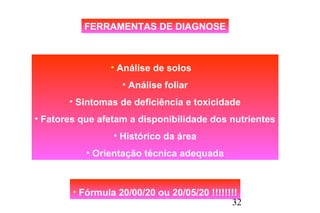 32
FERRAMENTAS DE DIAGNOSE
• Análise de solos
• Análise foliar
• Sintomas de deficiência e toxicidade
• Fatores que afetam a disponibilidade dos nutrientes
• Histórico da área
• Orientação técnica adequada
• Fórmula 20/00/20 ou 20/05/20 !!!!!!!!
 