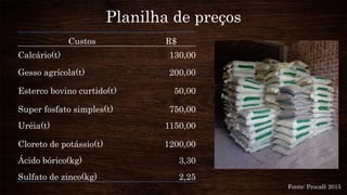 Planilha de preços
Fonte: Procafé 2015
Custos R$
Calcário(t) 130,00
Gesso agrícola(t) 200,00
Esterco bovino curtido(t) 50,00
Super fosfato simples(t) 750,00
Uréia(t) 1150,00
Cloreto de potássio(t) 1200,00
Ácido bórico(kg) 3,30
Sulfato de zinco(kg) 2,25
 