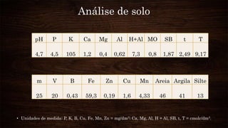 Análise de solo
pH P K Ca Mg Al H+Al MO SB t T
4,7 4,5 105 1,2 0,4 0,62 7,3 0,8 1,87 2,49 9,17
m V B Fe Zn Cu Mn Areia Argila Silte
25 20 0,43 59,3 0,19 1,6 4,33 46 41 13
• Unidades de medida: P, K, B, Cu, Fe, Mn, Zn = mg/dm3; Ca, Mg, Al, H + Al, SB, t, T = cmolc/dm3.
 