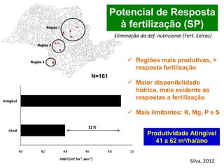 Potencial de Resposta
à fertilização (SP)
N=161
 Regiões mais produtivas, >
resposta fertilização
 Maior disponibilidade
hídrica, mais evidente as
respostas a fertilização
 Mais limitantes: K, Mg, P e S
Silva, 2012
Produtividade Atingível
41 a 62 m²/ha/ano
Eliminação da def. nutricional (Fert. Extras)
 