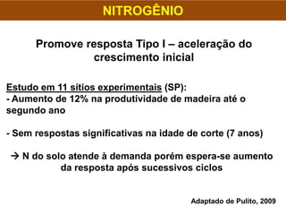 NITROGÊNIO
Promove resposta Tipo I – aceleração do
crescimento inicial
Estudo em 11 sítios experimentais (SP):
- Aumento de 12% na produtividade de madeira até o
segundo ano
- Sem respostas significativas na idade de corte (7 anos)
 N do solo atende à demanda porém espera-se aumento
da resposta após sucessivos ciclos
Adaptado de Pulito, 2009
 