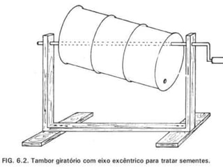 Adubação Maxima Recomendada para a Cultura Dependedo da Situação Efeito de tipos de inoculante e da adubação nitrogenada na soja IAC-2 em um solo LV. Dados médios de 4 repetições.Fonte Vargas & suhet, 1980 (adaptada) A inoculação foi efetuada na dose de 1.000 g  de inoculante por 40 kg de sementes. Os inoculantes  A e B foram produzidos por firmas comerciais. O tratamanto 400 kg de N/ha foi inoculado com o inoculante  A. (2) Os tratamentos com a mesma letras não diferem estatisticamente entre si, pelo teste Ducan, ao nivel de 5%.