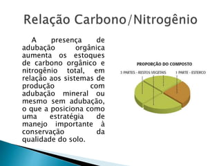 A presença de
adubação orgânica
aumenta os estoques
de carbono orgânico e
nitrogênio total, em
relação aos sistemas de
produção com
adubação mineral ou
mesmo sem adubação,
o que a posiciona como
uma estratégia de
manejo importante à
conservação da
qualidade do solo.
 