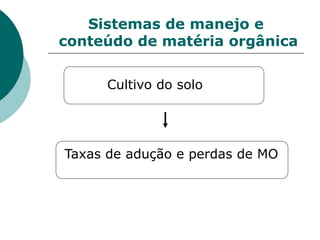 Sistemas de manejo e
conteúdo de matéria orgânica
Cultivo do solo
Taxas de adução e perdas de MO
 