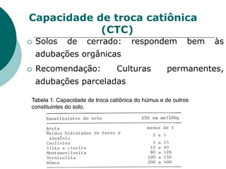  Solos de cerrado: respondem bem às
adubações orgânicas
 Recomendação: Culturas permanentes,
adubações parceladas
Tabela 1. Capacidade de troca catiônica do húmus e de outros
constituintes do solo.
Capacidade de troca catiônica
(CTC)
 