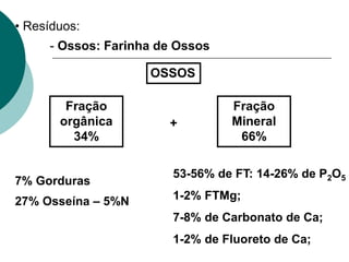 • Resíduos:
- Ossos: Farinha de Ossos
Fração
orgânica
34%
Fração
Mineral
66%
OSSOS
7% Gorduras
27% Osseína – 5%N
53-56% de FT: 14-26% de P2O5
1-2% FTMg;
7-8% de Carbonato de Ca;
1-2% de Fluoreto de Ca;
+
 