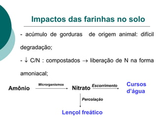 Impactos das farinhas no solo
- acúmulo de gorduras de origem animal: difícil
degradação;
-  C/N : compostados  liberação de N na forma
amoniacal;
Amônio Nitrato
Microrganismos
Percolação
Lençol freático
Escorrimento Cursos
d’água
 