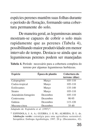 35
Tabela 4. Período necessário para a cobertura completa do
terreno por algumas leguminosas herbáceas.
10
ESPINDOLA, J. A. A.; GUERRA, J. G. M.; ALMEIDA, D. L. de.
Adubação verde: estratégia para uma agricultura sustentável.
Seropédica: Embrapa Agrobiologia, 1997. 20 p. (Documentos, 42).
Espécie
Calopogônio
Cudzu-tropical
Estilosantes
Siratro
Amendoim-forrageiro
Centrosema
Galáxia
Mucuna-cinza
Época de plantio
Março
Março
Março
Março
Dezembro
Dezembro
Dezembro
Dezembro
Cobertura do
terreno (dias)
105-110
105-110
135-140
105-110
105-110
90-95
115-120
35-40
Adaptado de: Espindola et al. (1997)10
.
espécies perenes mantêm suas folhas durante
o período de floração, formando uma cober-
tura permanente do solo.
Demaneirageral,asleguminosasanuais
mostram-se capazes de cobrir o solo mais
rapidamente que as perenes (Tabela 4),
possibilitandomaiorprodutividadeemmenor
intervalo de tempo. Destaca-se ainda que as
leguminosas perenes podem ser manejadas
 