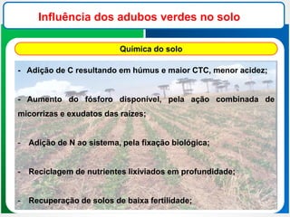 Influência dos adubos verdes no solo
Química do solo
- Adição de C resultando em húmus e maior CTC, menor acidez;
- Aumento do fósforo disponível, pela ação combinada de
micorrizas e exudatos das raízes;
- Adição de N ao sistema, pela fixação biológica;
- Reciclagem de nutrientes lixiviados em profundidade;
- Recuperação de solos de baixa fertilidade;
 