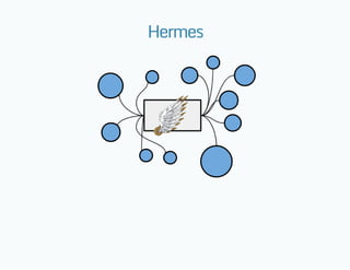 Hermes
 