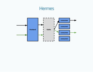 Hermes
 