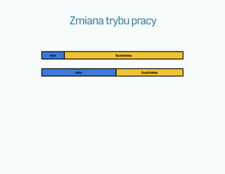 Zmianatrybupracy
 