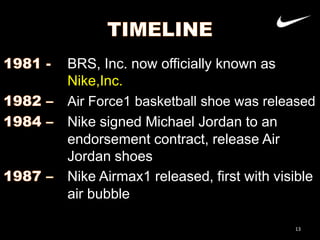 BRS, Inc. now officially known as
Nike,Inc.
Air Force1 basketball shoe was released
Nike signed Michael Jordan to an
endorsement contract, release Air
Jordan shoes
Nike Airmax1 released, first with visible
air bubble
13

 