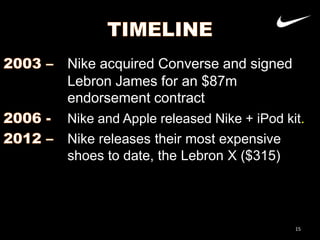 Nike acquired Converse and signed
Lebron James for an $87m
endorsement contract
Nike and Apple released Nike + iPod kit.

Nike releases their most expensive
shoes to date, the Lebron X ($315)

15

 