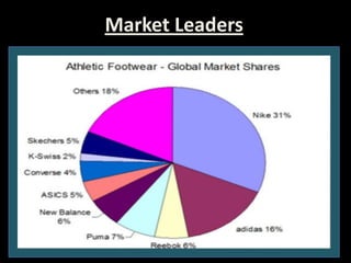 Market Leaders

 