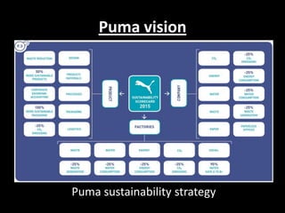 Puma vision

Puma sustainability strategy

 