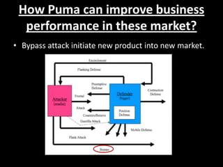 How Puma can improve business
performance in these market?
• Bypass attack initiate new product into new market.

 