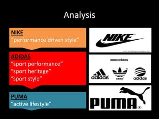 Analysis
NIKE
“performance driven style”

ADIDAS
“sport performance”
“sport heritage”
“sport style”
PUMA
“active lifestyle”

 