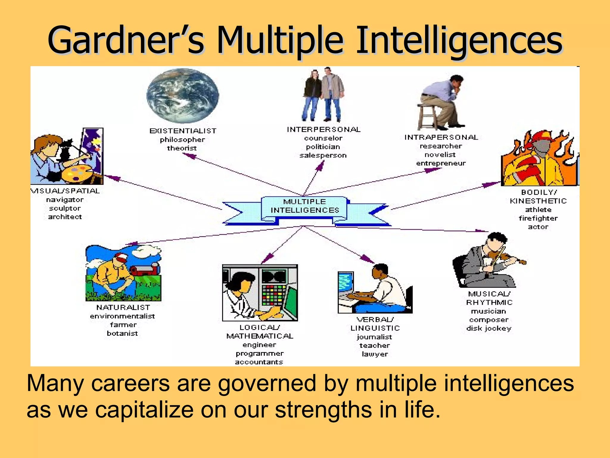 Gardner’s Multiple Intelligences Many careers are governed by multiple intelligences as we capitalize on our strengths in life. 