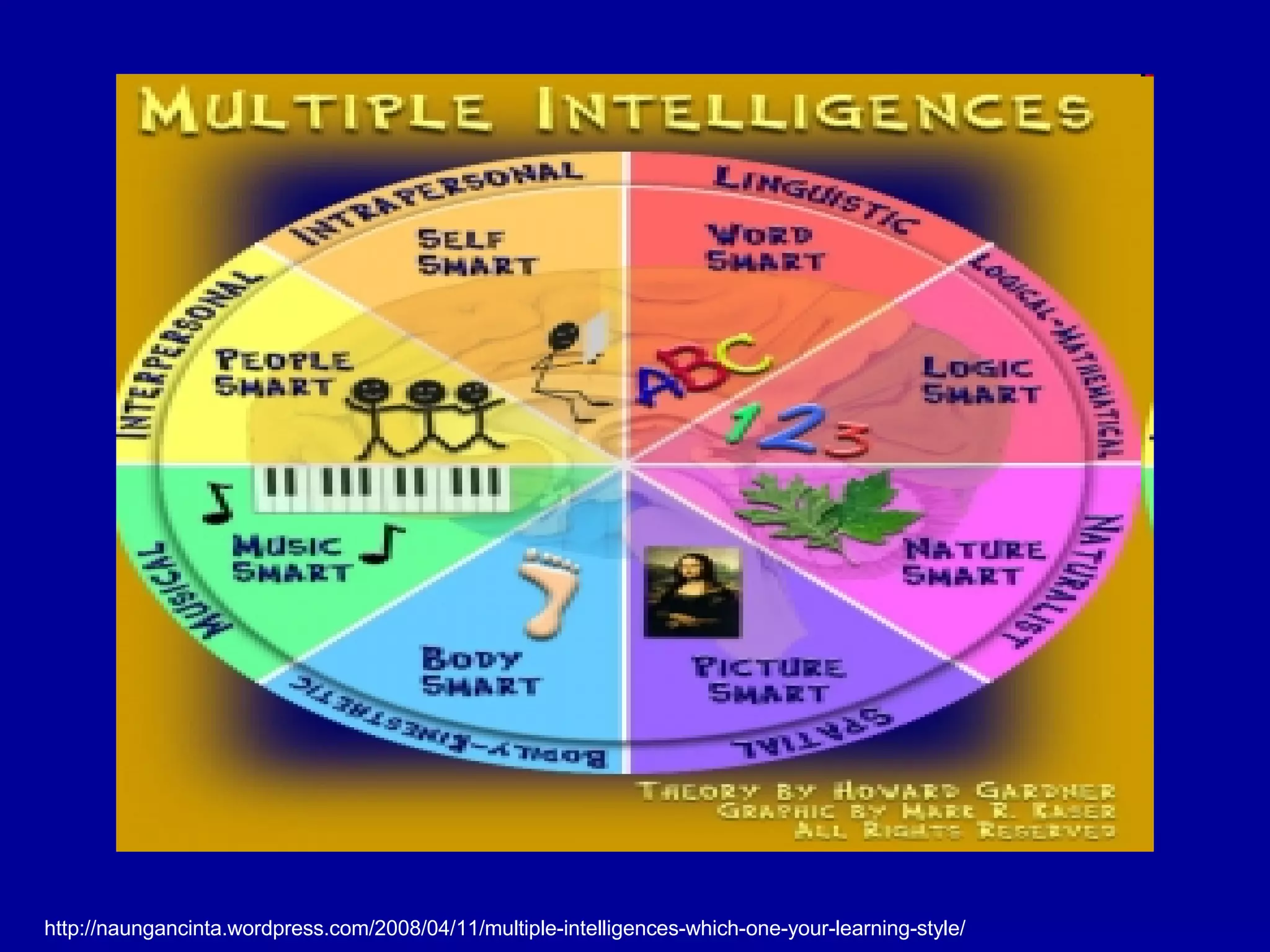 http://naungancinta.wordpress.com/2008/04/11/multiple-intelligences-which-one-your-learning-style/ 