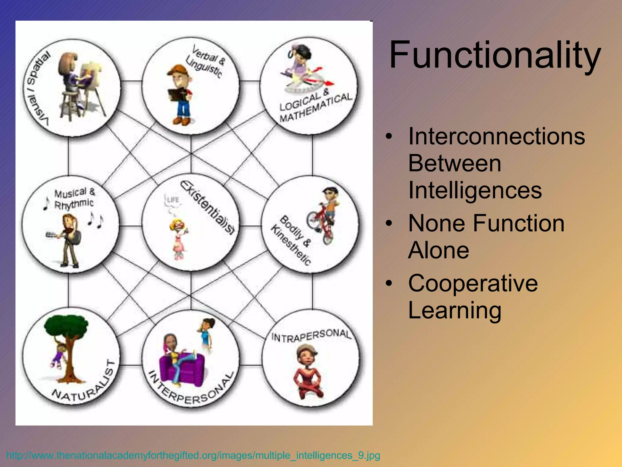 Functionality Interconnections Between Intelligences None Function Alone Cooperative Learning  http://www.thenationalacademyforthegifted.org/images/multiple_intelligences_9.jpg   