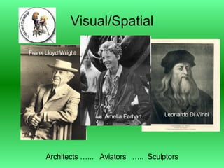 Visual/Spatial Frank Lloyd Wright Amelia Earhart Leonardo Di Vinci Architects …...  Aviators  …..  Sculptors 