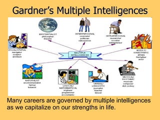 Gardner’s Multiple Intelligences Many careers are governed by multiple intelligences as we capitalize on our strengths in life. 
