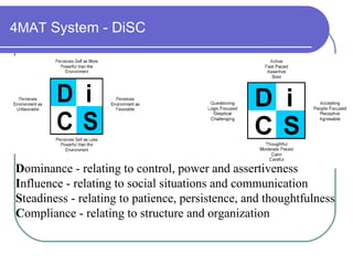 Adult Learning Styles | PPT
