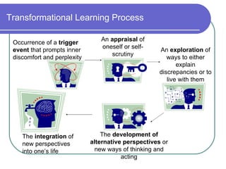 Transformational Learning Process An  appraisal  of oneself or self-scrutiny An  exploration  of ways to either explain di...