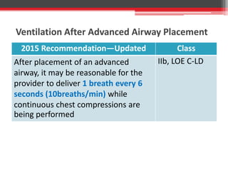 Ventilation After Advanced Airway Placement
2015 Recommendation—Updated Class
After placement of an advanced
airway, it may be reasonable for the
provider to deliver 1 breath every 6
seconds (10breaths/min) while
continuous chest compressions are
being performed
IIb, LOE C-LD
 