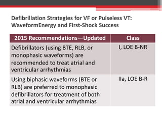 Defibrillation Strategies for VF or Pulseless VT:
WaveformEnergy and First-Shock Success
2015 Recommendations—Updated Class
Defibrillators (using BTE, RLB, or
monophasic waveforms) are
recommended to treat atrial and
ventricular arrhythmias
I, LOE B-NR
Using biphasic waveforms (BTE or
RLB) are preferred to monophasic
defibrillators for treatment of both
atrial and ventricular arrhythmias
IIa, LOE B-R
 